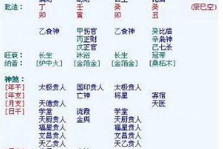 大运食神坐伤官正财