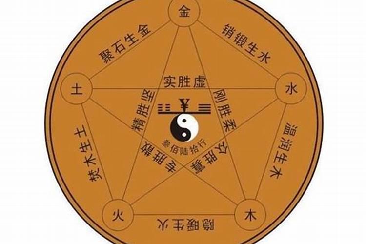 八字火多结婚适合五行什么