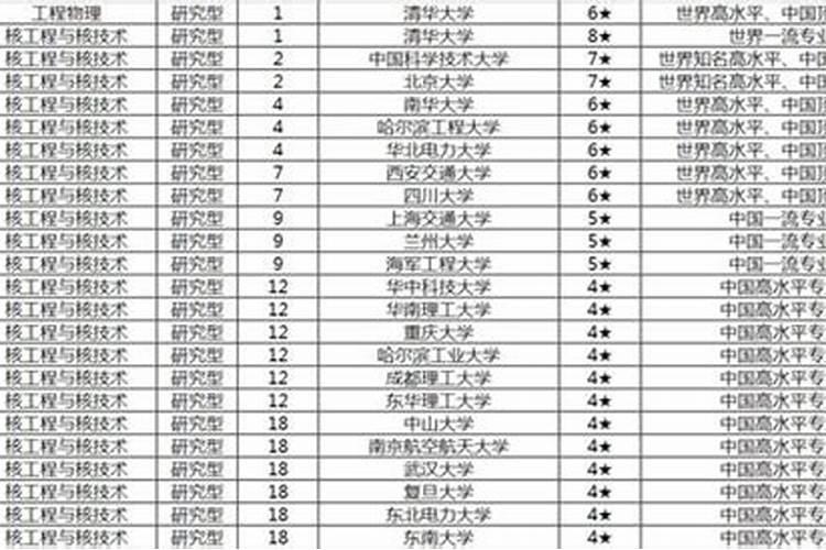 中国哪个学校有风水专业研究生招生