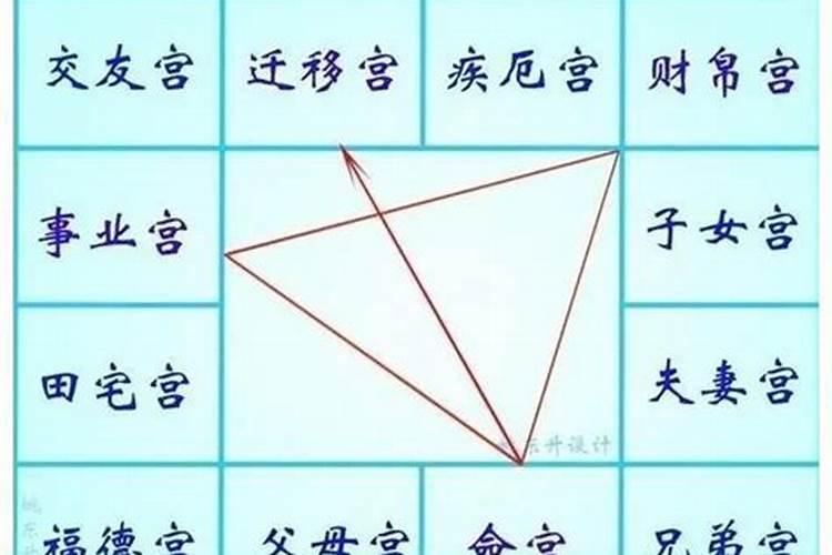 八字命宫的用法