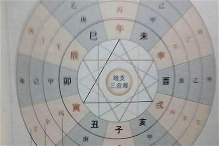 命宫在八字中起什么作用呢