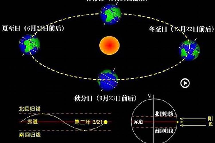 冬至日地球公转到什么位置