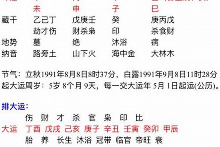 八字测婚姻是否美满