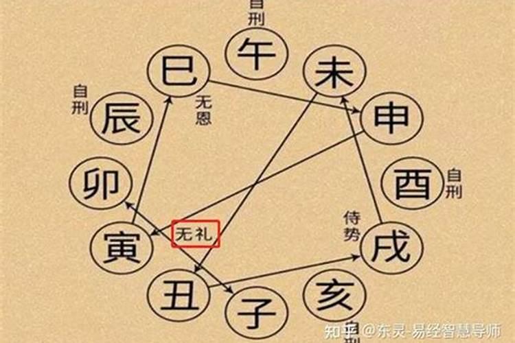 八字算命无礼之刑是什么意思