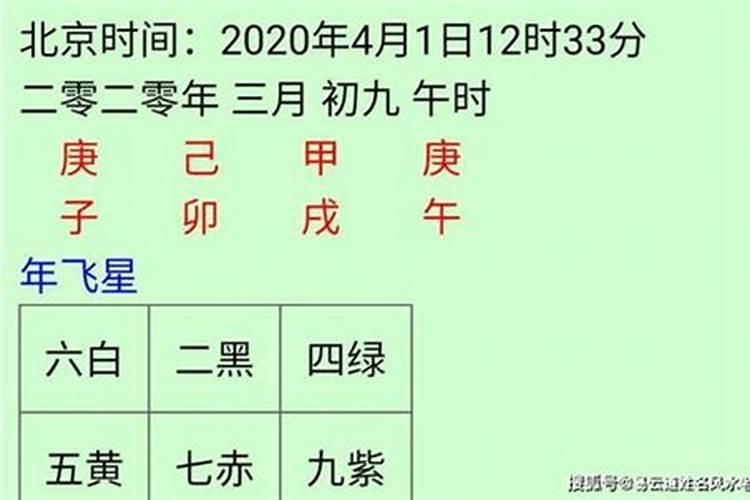 2021生肖运势每日