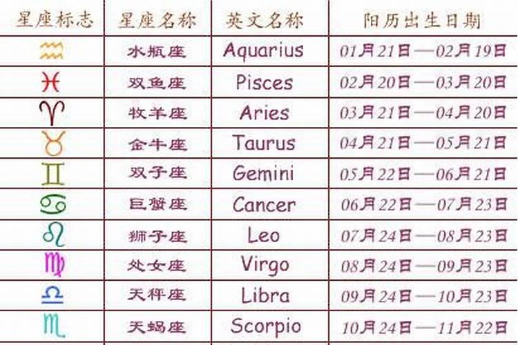 12星座运势