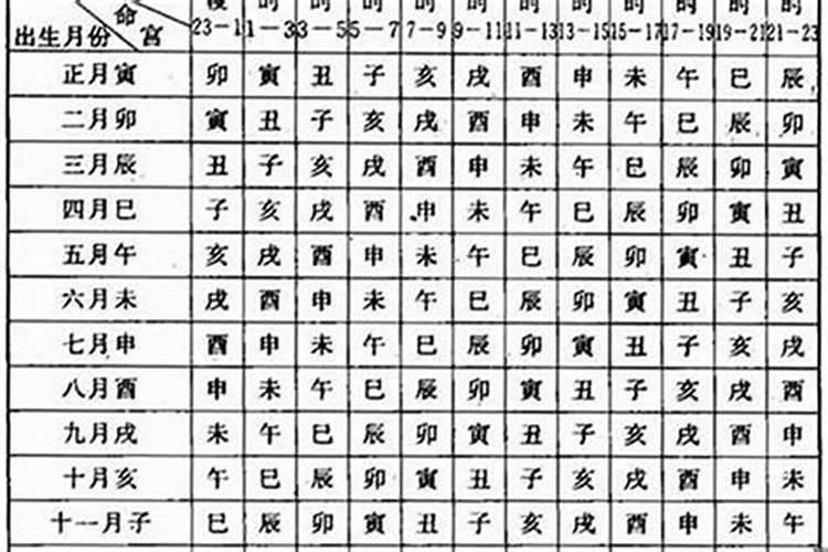 十二月对应的八字是哪两个字