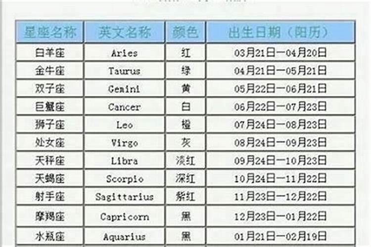 腊月份的星座是什么星座