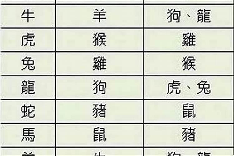 属相婚配鼠和羊相害可信吗