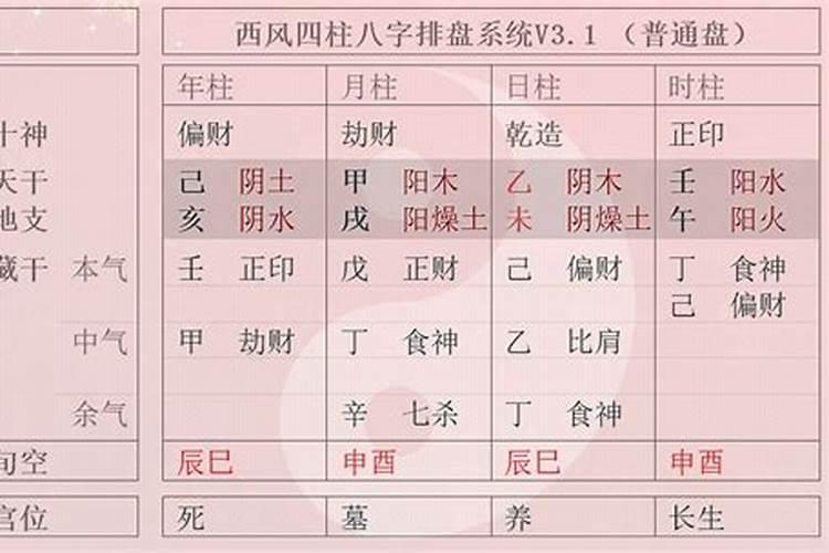 八字算命里禄什么意思