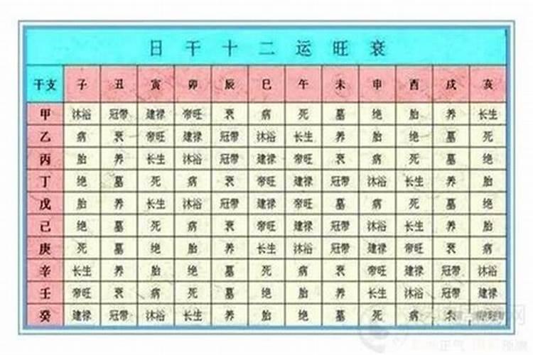 八字里面的旺衰是什么