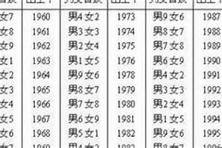 从冬至到春节一共有多少天