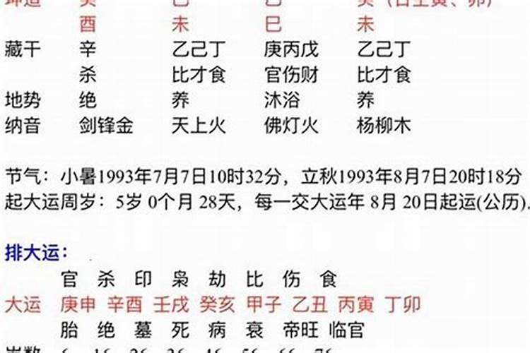 测算八字喜什么