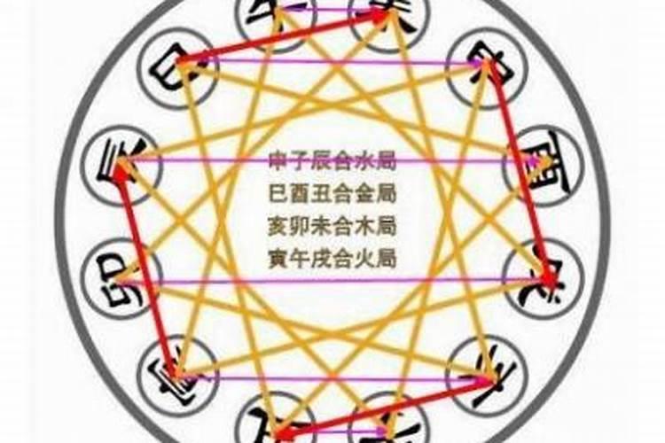 八字中有刑冲合害先论什么