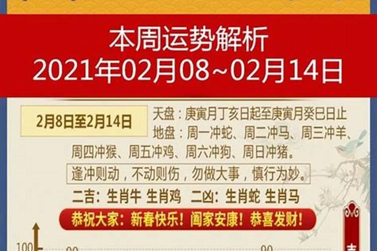 癸卯日柱遇2021年运势