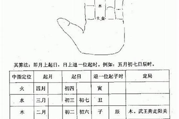 小六壬生辰八字算命