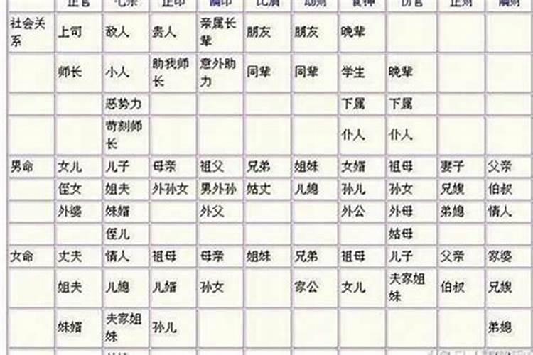 正官被合的八字什么样