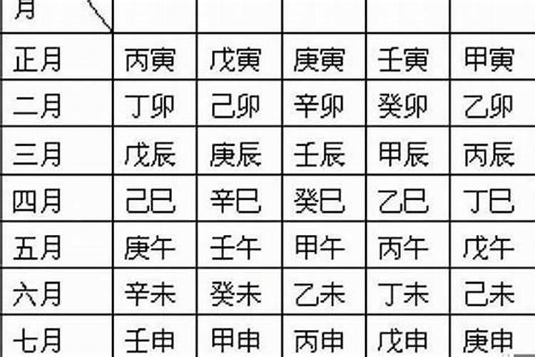 怎么确定一个人的八字