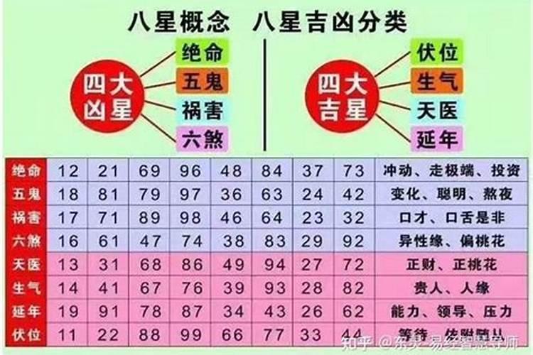 1996年的财运