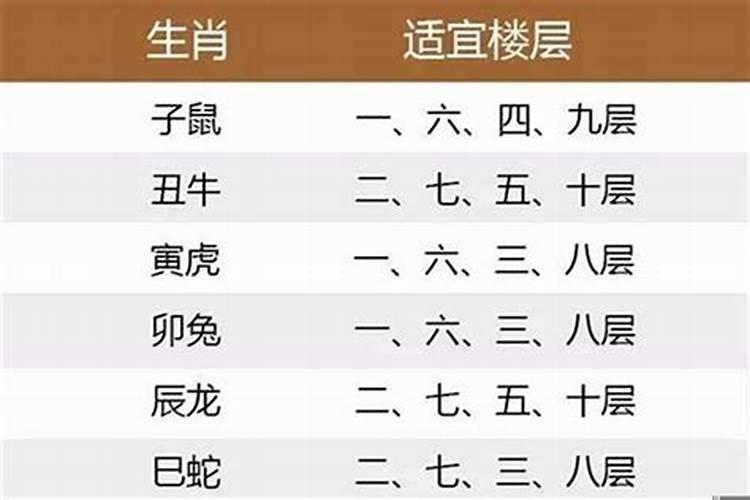 三月十五出生的住几楼