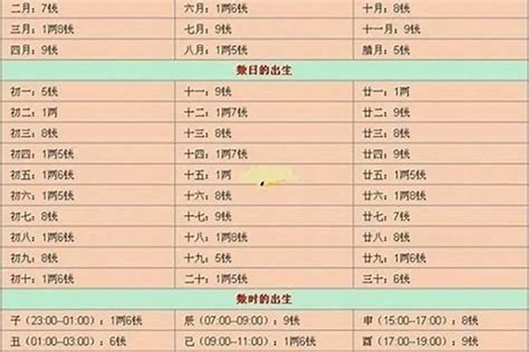 梦到和老同学在学校谈恋爱