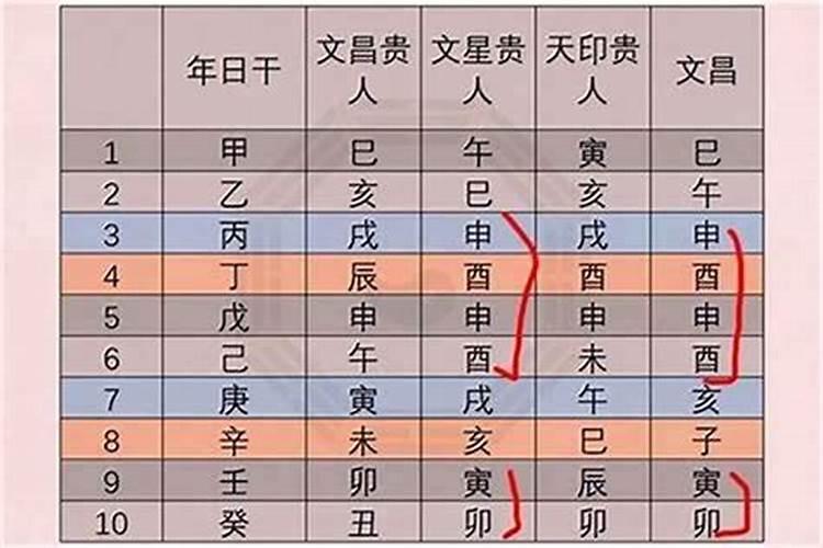 八字怎样看贵人运