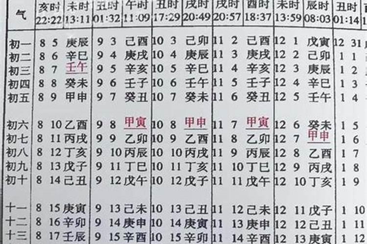 1993三月十五农历是什么命