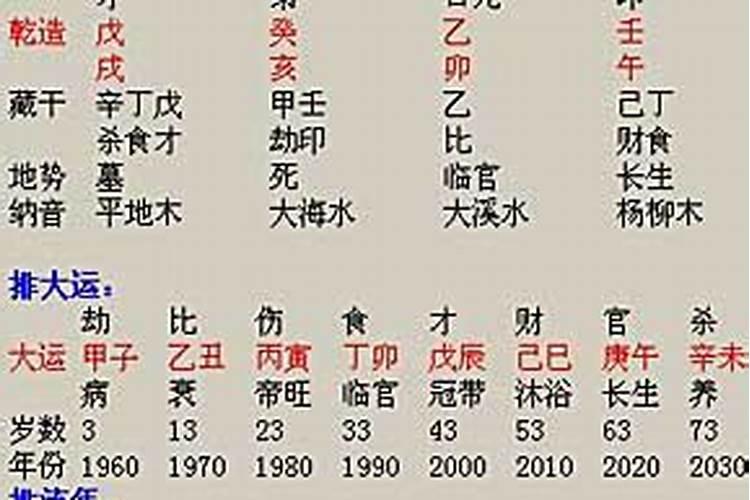 1994属狗人2021年每月运势及运程