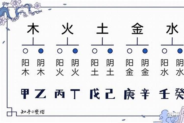 婚姻五行属什么