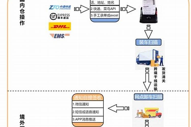 法师开示九月初九的来历