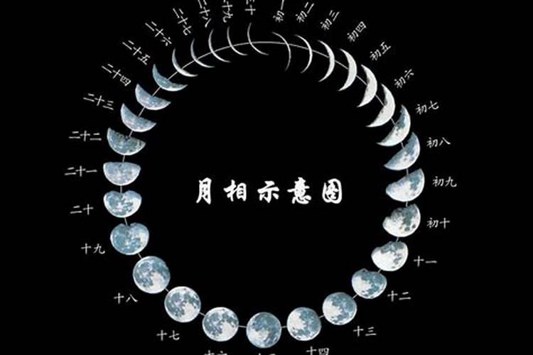 阴历正月十五是星期几