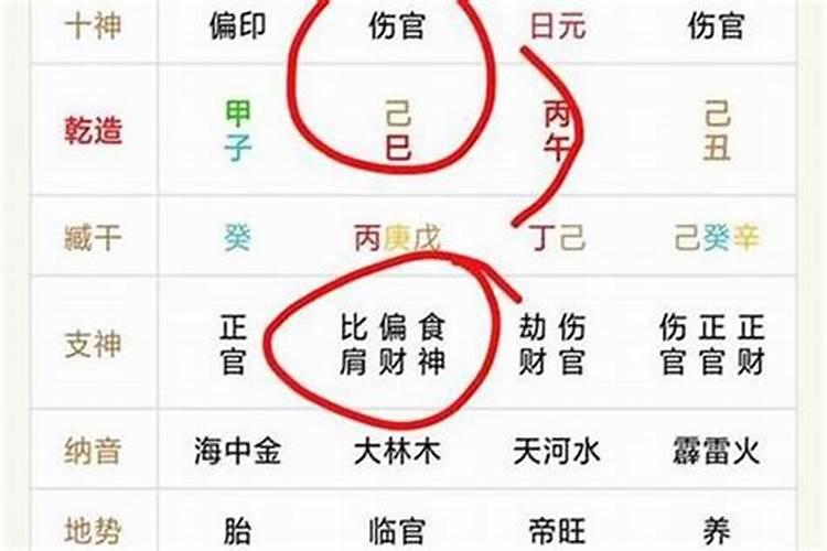 算卦有伤官婚姻会不顺吗