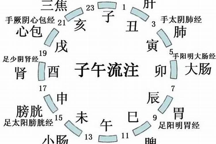 八字午末合又子末穿怎么看