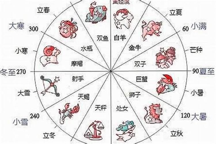 鬼节生日是什么星座