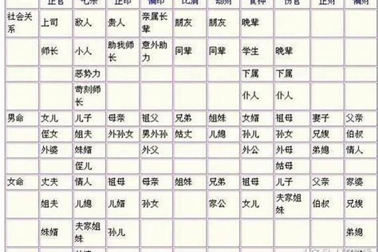 八字配偶星社会地位