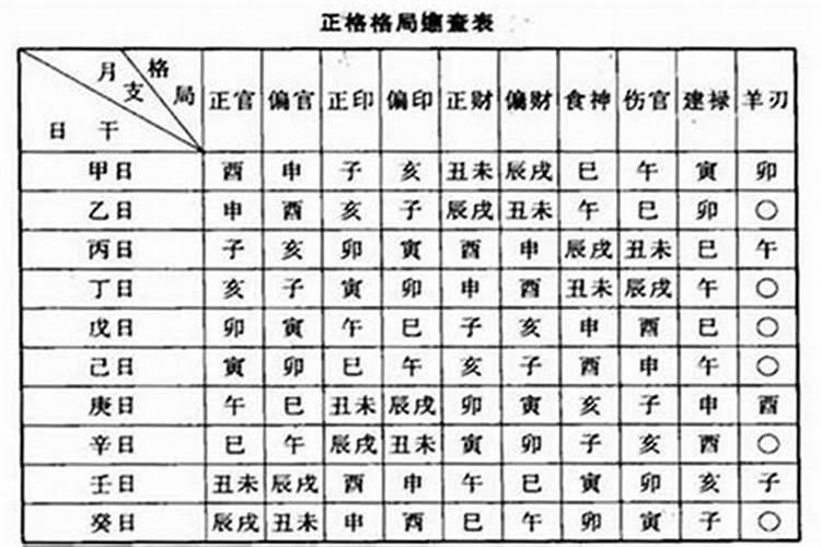 八字看啥时候发财