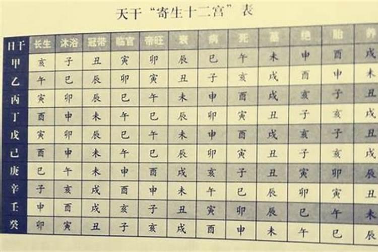 八字中没有正官偏官是不是就没有工作