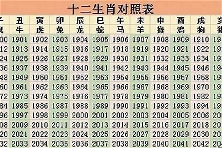 今年什么属相不顺