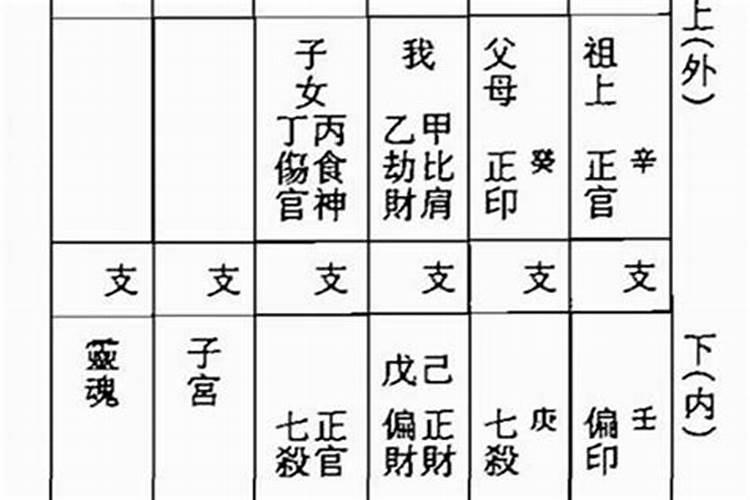 八字能否看到婚姻的好坏程度