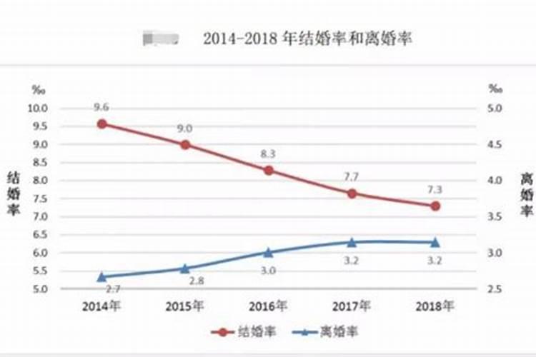 婚姻曲线图60年测算