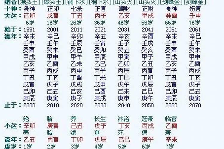 八字怎样看身体状况