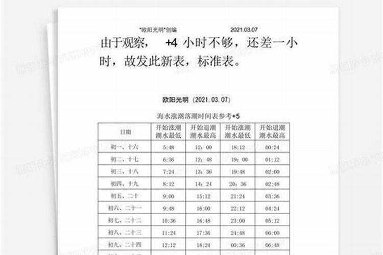 正月初十潮水时间