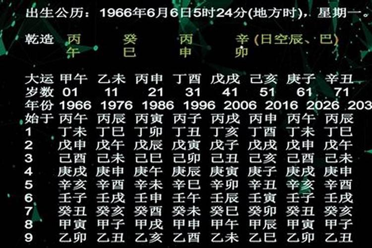 八字算命看你住什么房子