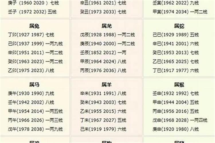 称骨2021年算命