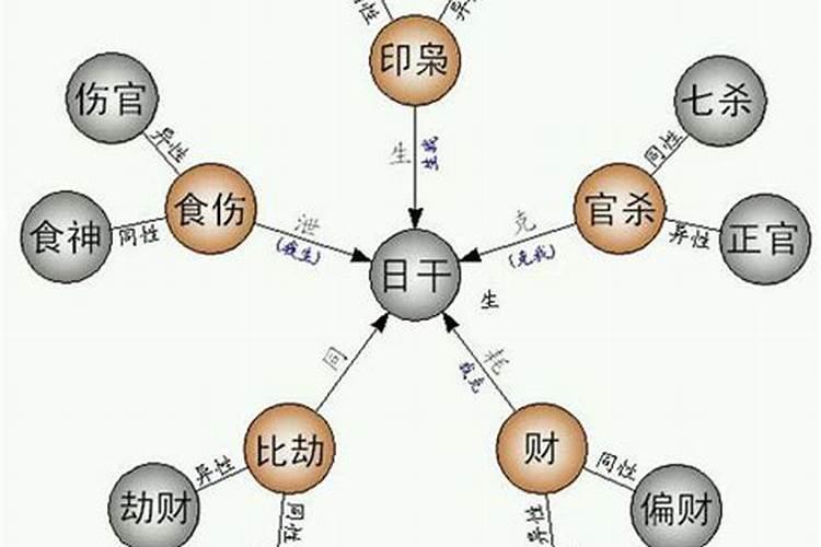 四柱预测算命准吗