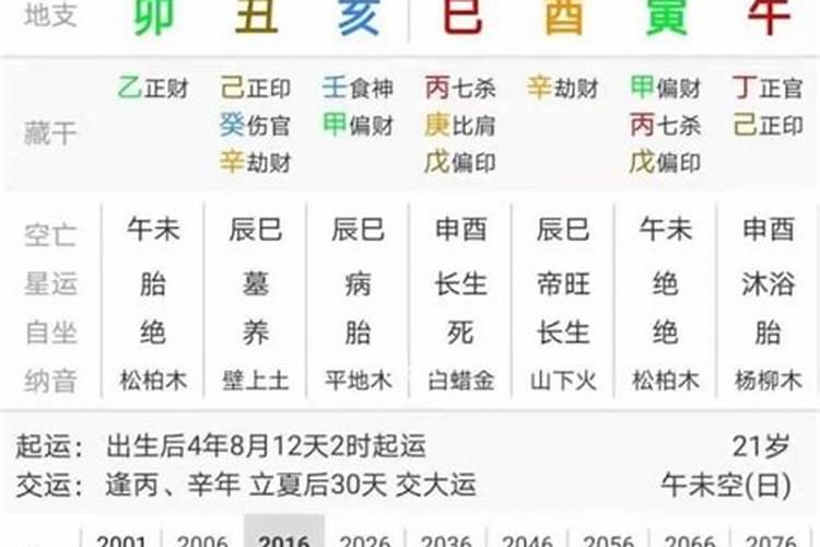 四柱八字批断技巧