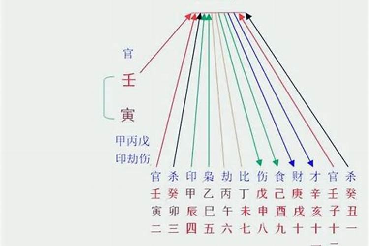 2023清明节祭祀时间