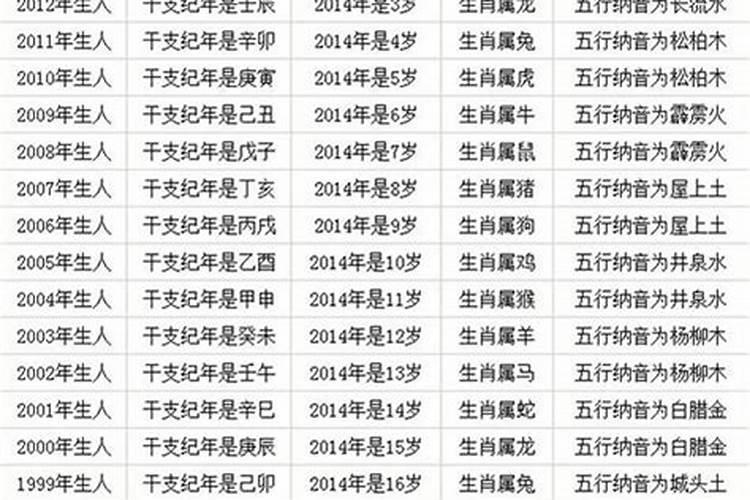 88年腊月出生2021年多大