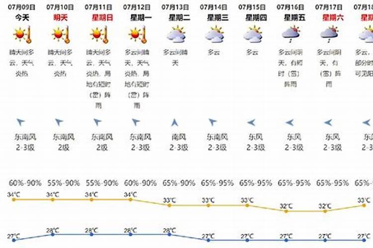 长春腊月28有什么习俗