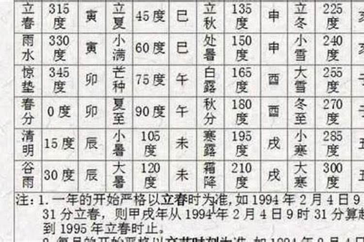 八字命理学入门基础